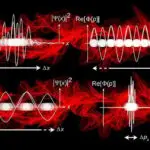 Something Strange Happens When You Trust Quantum Mechanics